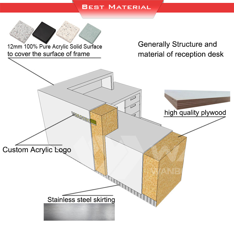 Uk White Modern Reception Desk Office Furniture Reliable Supplier